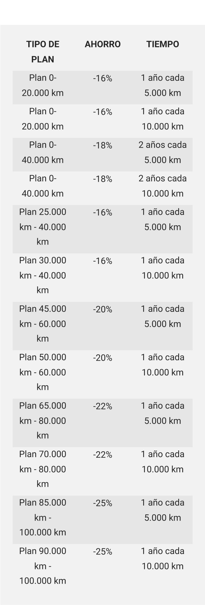 Tabla tipo de plan disponible Chevrolet
