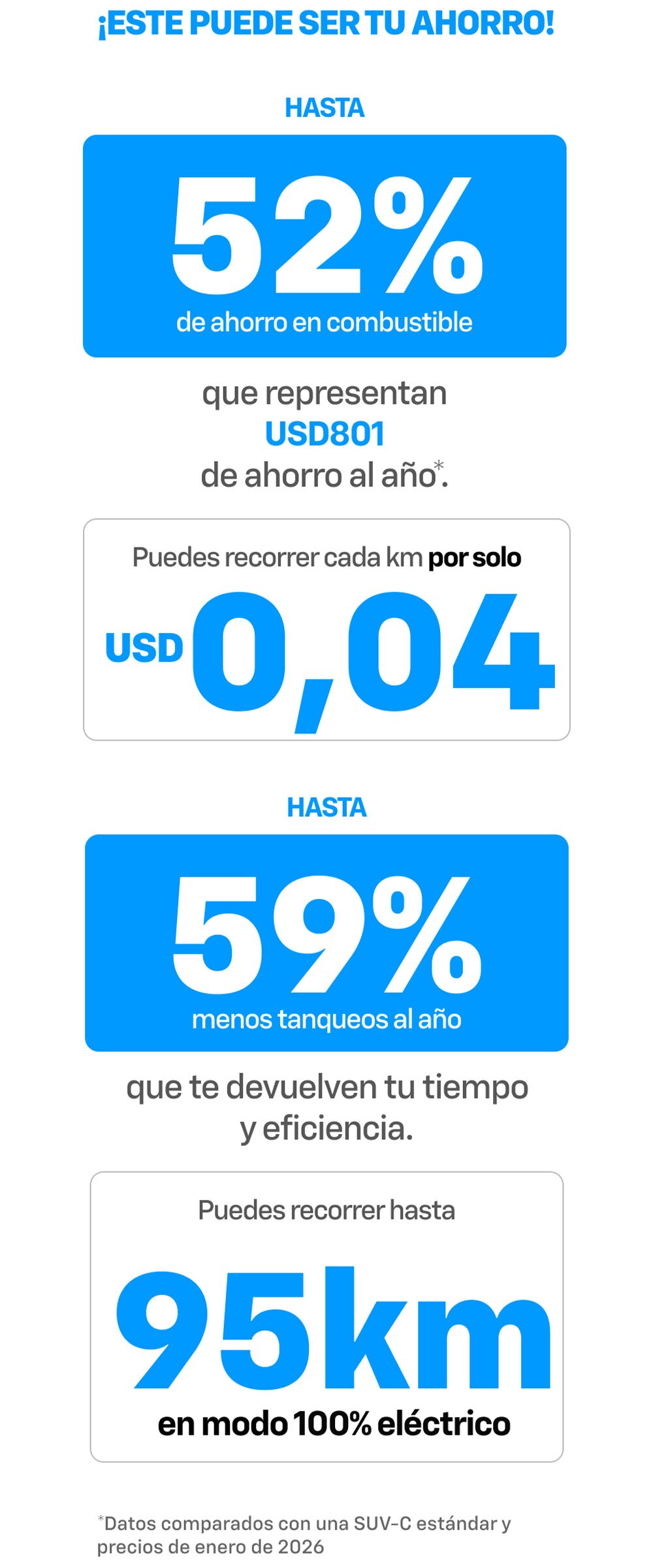 Captiva hibrida: ahorro combustible