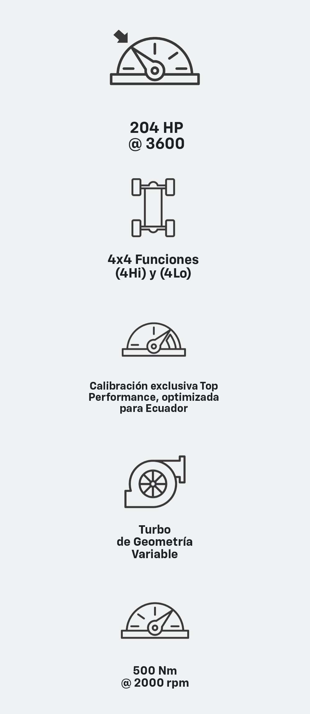 Características del motor Duramax